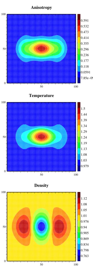 Fig. 7.5 . Two dimensional test problem of laser-matter interaction taking to account the inverse bremsstrahlung effect