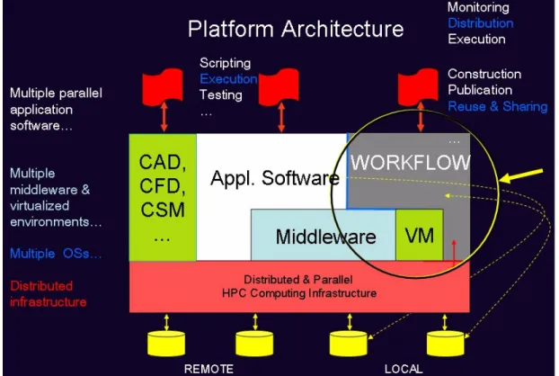 Figure 8. The distributed simulation platform.