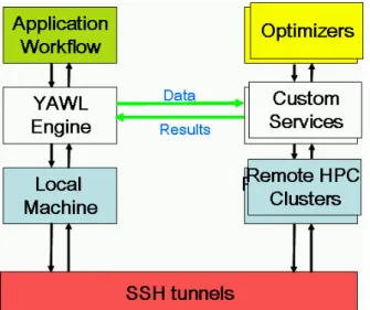 Figure 14. External services interfaces. 