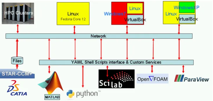 Figure 3. The virtualized infrastructure.