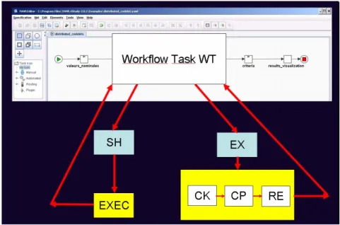 Figure 7. Exception handler associated with a workflow task. 