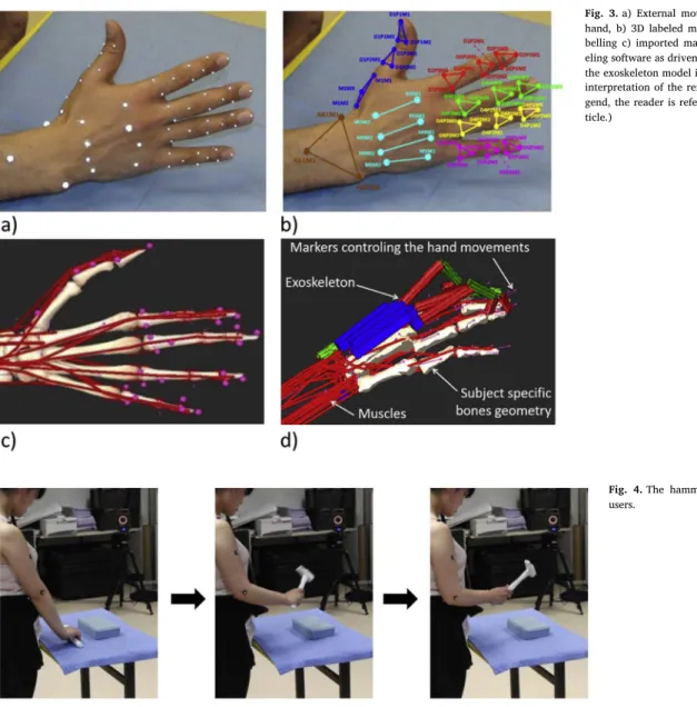 Fig. 4. The hammer task performed by one of the users.