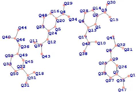Tableau II.2  Facteurs de confiance de la résolution.