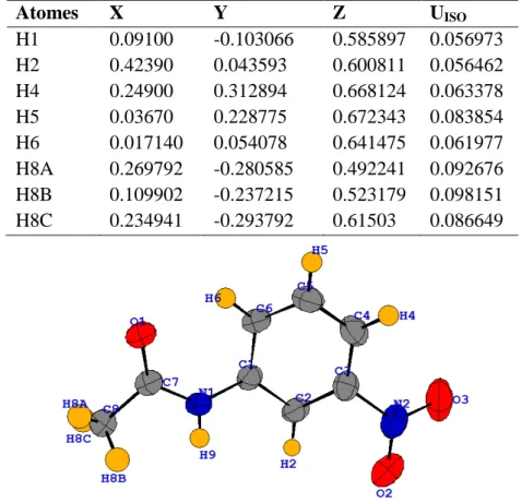 Tableau II. 4 :Paramètres positionnels des atomes hydrogène de la molécule 