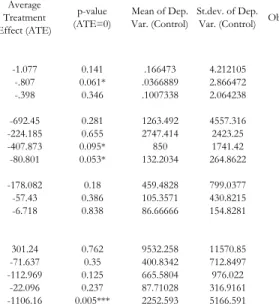 Table 1: Eects on User Fees