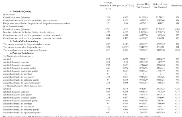 Table 3: Eects on Service Quality