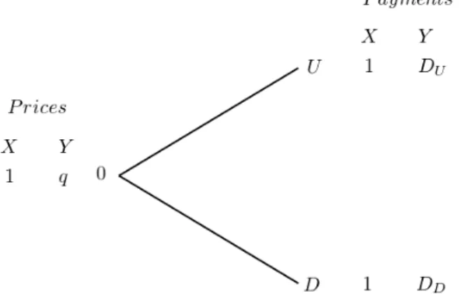 Figure 4: Events tree of the binomial economy.