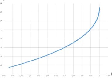 Figure 9: q vs. h - Long market