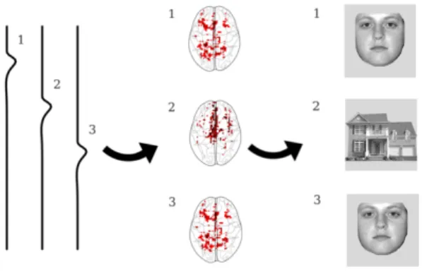 Figure 1: Schema of the GLM approach to decoding.