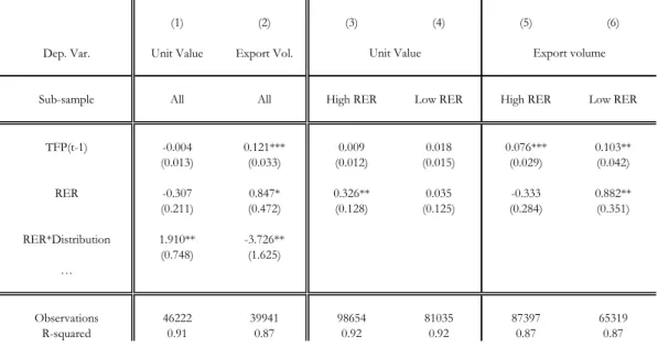 TABLE 5 : DISTRIBUTION COSTS AND NON LINEAR EFFECT OF EXCHANGE RATE VARIATIONS