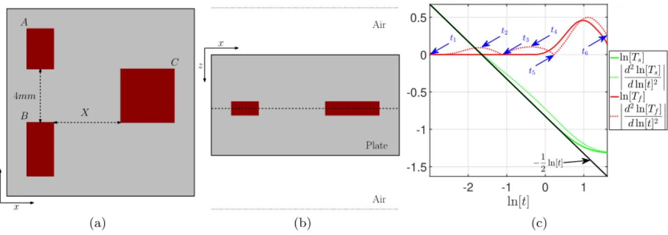 Figure 1: Sketch of the configuration in the xz–plane, (a) and in the xz–plane, (b).