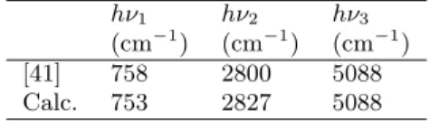 Table 4. Bloch-states for opposite orientation of the b axis of KHCO 3 below T c . n = E hν 1 |n u+ , n g+ i |n u− , n g− i 2 |1 u+ , 1 g+ i |1 u− , 1 g− i 1 |1 u+ , 0 g+ i; |0 u+ , 1 g+ i |1 u− , 0 g− i; |0 u− , 1 g− i 0 |0 u+ , 0 g+ i |0 u− , 0 g− i