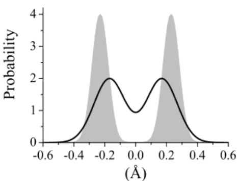 Fig. 3. Modelling the thermal function of H (1−ρ) D ρ for sepa- sepa-rable scatterers (1)