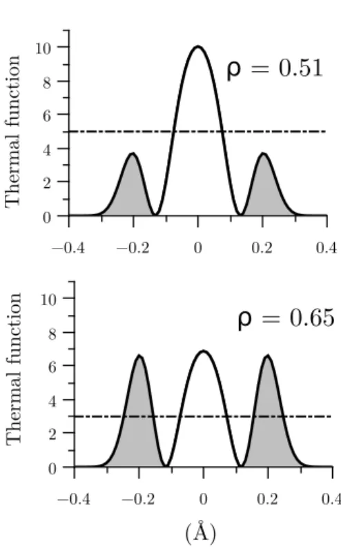 Fig. 4. Modelling the thermal function of H (1−ρ) D ρ for non- non-separable scatterers (2)