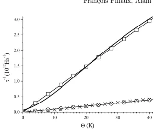 Fig. 8. Comparison of observed and calculated relaxation rate τ −1 in proton per second units (Hs −1 ) for KH 2(1−ρ) D 2ρ PO 4 at Θ = T − T 0 