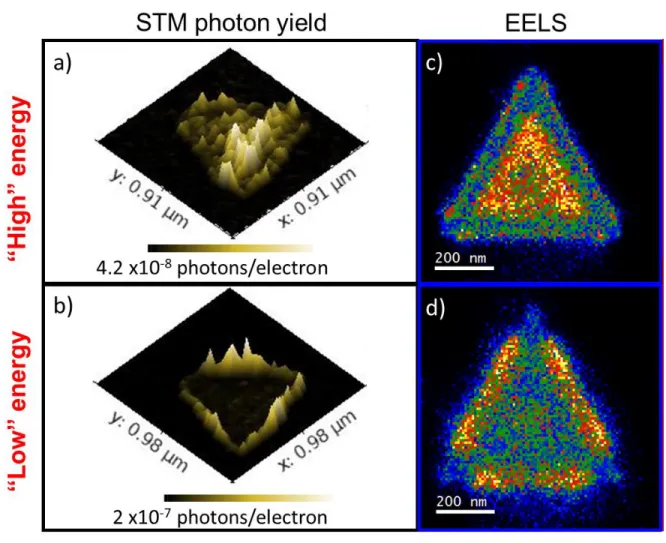 Figure 3: STM-excitation photon yield maps and EELS measurements (a)-(b) These photon yield maps are obtained by dividing the simultaneously acquired photon images by their corresponding current maps (see Section 2 in the Supporting Information for details