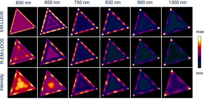 Figure 6: Calculated energy-resolved maps of the EM-LDOS, R-EM-LDOS, and of the inten- inten-sity of the light emitted by the tunneling STM-nanosource when scanned over a triangular platelet with side length L = 650 nm