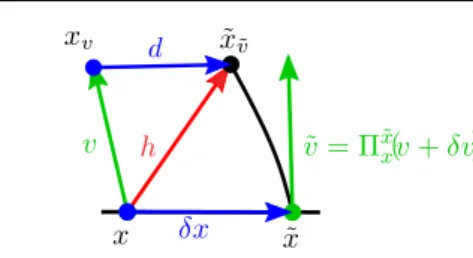 Fig. 11 Visualization for the two lemmas: lemma 1 seeks to bound the norm of d given δx and δv while lemma 2 bounds the norm of δv given d and δx