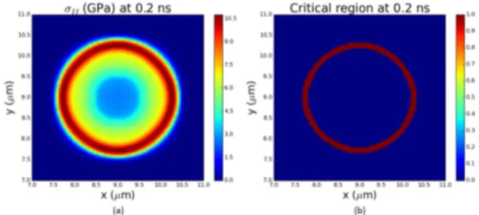 Fig. 2 Evolution of the cavity radius as a function of time.