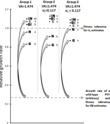 Fig. 6 Interpretation of the combined effects of virus accumulation and differential selection on RB