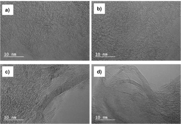 Figure 4. TEM images for (a) HC_pine_1400, (b) HC_beechwood_1400, (c) HC_miscanthus_1400, and  (d) HC_wheat-straw_1400.
