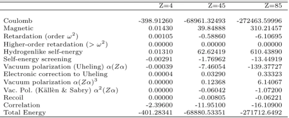 Table 7. Contributions to the atomic binding energy for for ions of different Z in the Beryllium isoelectronic serie (in eV).