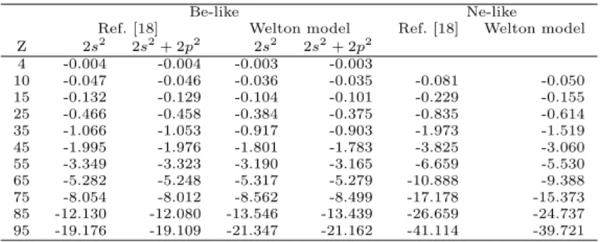 Table 8. Comparison of the screened self-energy contribution in Be-like and Ne-like ions obtained by different methods.