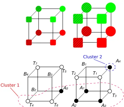 Figure 1. Four-dimensional Hasse diagram, training sample, and the 5-4 categories. Note