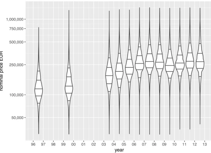 Fig 2. The average profile of sellers and buyers, 1996-2012 (Frequencies). 1 FAR: Farmer; 2 IND Craftsmen, business owners, independent workers;