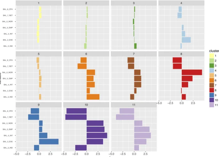 Fig 8. Typology of sellers and buyers balance, in single family homes in Ile-de-France, 1996-2012: Normalized z-scores of variables by clusters.