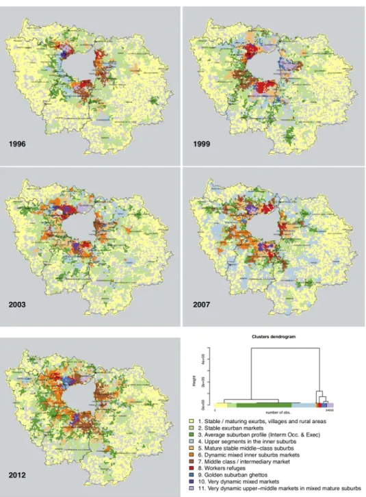 Fig 9. Typology of sellers and buyers balance, in single family homes in Ile-de-France, 1996-2012