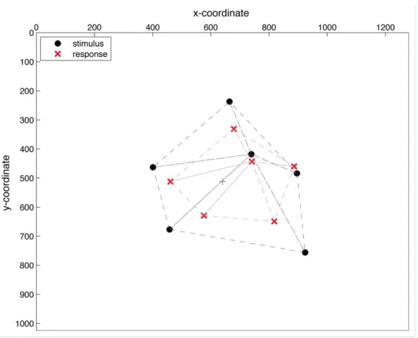 Figur e A. Example of Delaunay triangle simplexes and compression effects. The black circles 