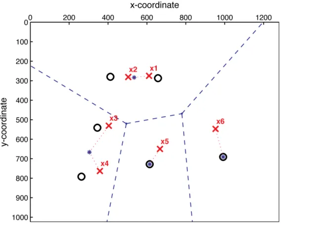 Figur e B. Example of regions created by the  k -means clustering for a single trial, where  k  = 4