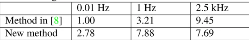 Table I. Figures of merit of the Monte Carlo calculations