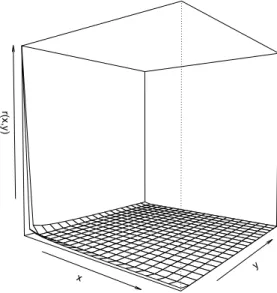 Fig 1 . Regression function: r(x 1 , x 2 ) = 1/ √ x 1 x 2 for (x 1 , x 2 ) ∈ R + × R + .