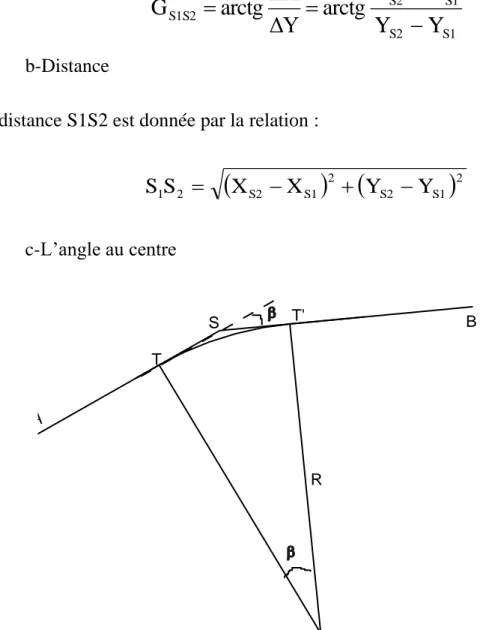 Figure 4 : détermination de l'angle au centre