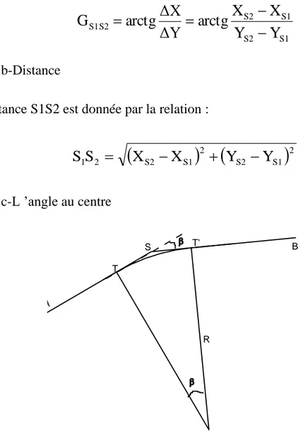 Figure 03 : détermination de l'angle au centre  
