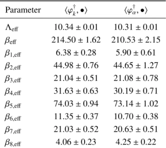 Table 5: Comparison of kinetics parameters as computed by using the standard IFP method (left) and the generalized IFP method (right)