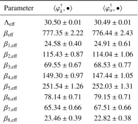 Table 6: Comparison of kinetics parameters as computed by using the standard IFP method (left) and the generalized IFP method (right)