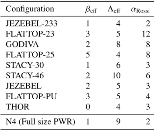 Table 2: Optimal IFP cycle lengths M.