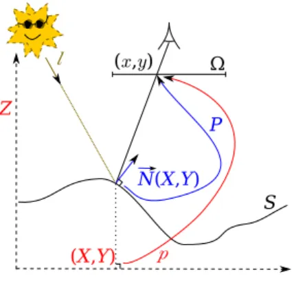 Figure 2. Notations