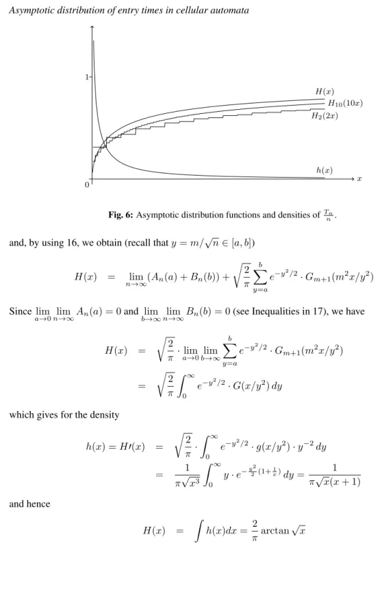 Fig. 6: Asymptotic distribution functions and densities of T n n . and, by using 16, we obtain (recall that y = m/ √