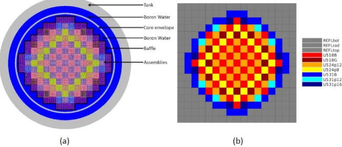 Fig. 6 : Saint-Laurent B1 reactor core, represented with TRIPOLI-4 ®  (a) or  APOLLO3 ®  (b) 