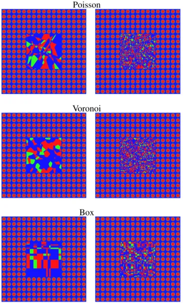 Figure 4: Assemblies with stochastic tessellation for the central fuel pins. Radial view of the configuration 2 (n = 7), for different mixing statistics and average chord lengths hΛi ∞ 