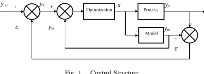Fig. 1. Control Structure