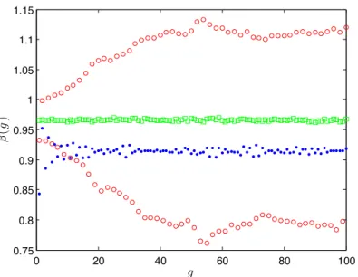 Figure 4: Albedo eigenvalue search with T ripoli -4  R , for a UOX assembly. For beginning-of- beginning-of-life conditions, the assembly is slightly super-critical and the search algorithm converges to the sought eigenvalue as a function of the power iter