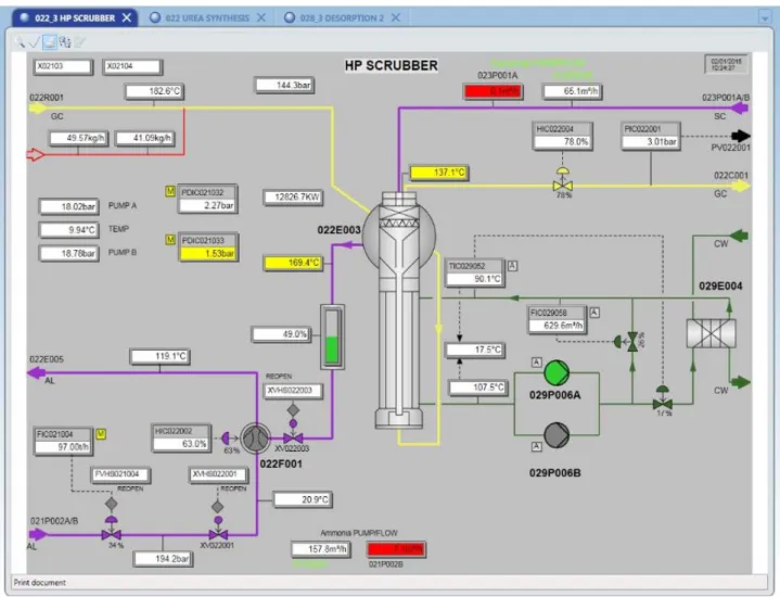 FIG 07 : Diagramme bloc du procédé de production d’ammoniac