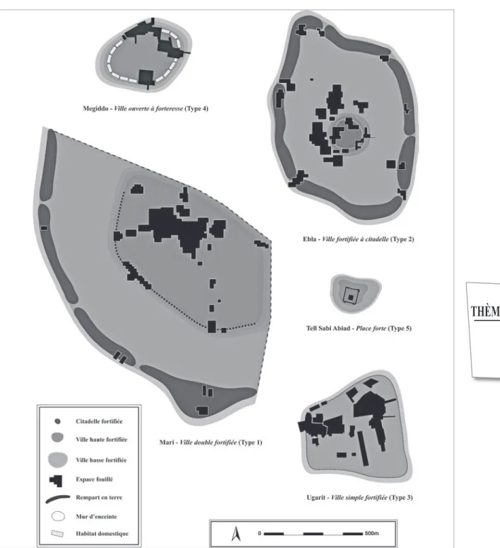 Fig. 3 : typologie des sites fortifiés du Proche-Orient à l’âge du Bronze