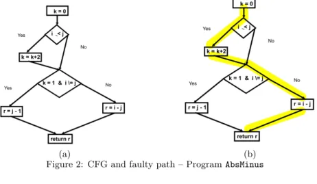 Figure 3: Paths with one deviation – Program AbsMinus
