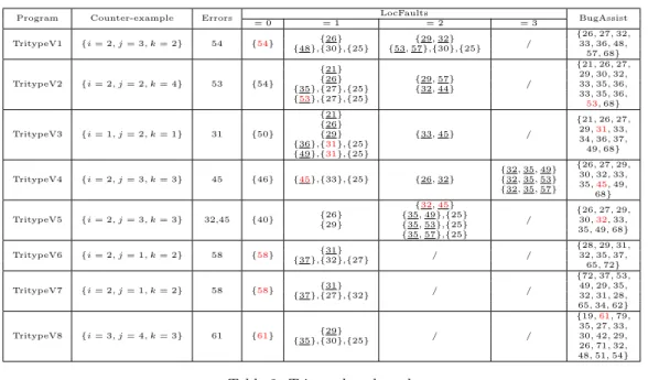 Table 2: Tritype benchmark